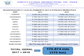 Relatório Mensal da Secretaria de Obras - SETEMBRO