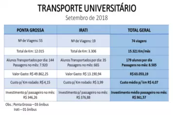RELATÓRIO DO TRANSPORTE UNIVERSITÁRIO - SETEMBRO