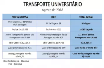 RELATÓRIO DO TRANSPORTE UNIVERSITÁRIO - AGOSTO