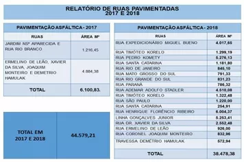 Relatório de Pavimentação Asfáltica 2017-2018