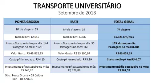 RELATÓRIO DO TRANSPORTE UNIVERSITÁRIO - SETEMBRO