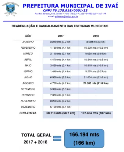 RELATÓRIO MENSAL DA SECRETARIA DE OBRAS - AGOSTO
