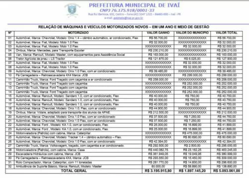 R$ 5.093.061,00 DE MÁQUINAS E VEÍCULOS NOVOS
